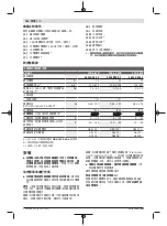 Предварительный просмотр 204 страницы Bosch 3 602 D96 4.0 Original Instructions Manual