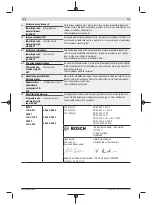 Предварительный просмотр 247 страницы Bosch 3 602 D96 4.0 Original Instructions Manual