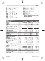 Предварительный просмотр 257 страницы Bosch 3 602 D96 600 Original Instructions Manual