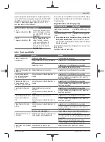 Preview for 7 page of Bosch 3 603 B64 8 Original Instructions Manual