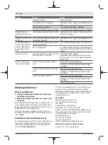 Preview for 8 page of Bosch 3 603 B64 8 Original Instructions Manual