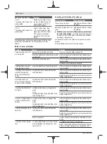 Preview for 18 page of Bosch 3 603 B64 8 Original Instructions Manual