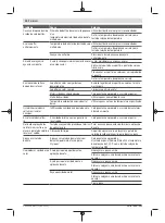 Preview for 30 page of Bosch 3 603 B64 8 Original Instructions Manual