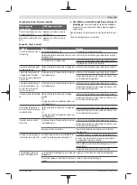 Preview for 35 page of Bosch 3 603 B64 8 Original Instructions Manual