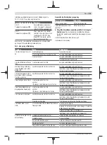 Preview for 45 page of Bosch 3 603 B64 8 Original Instructions Manual