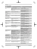 Preview for 50 page of Bosch 3 603 B64 8 Original Instructions Manual