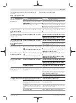 Preview for 77 page of Bosch 3 603 B64 8 Original Instructions Manual