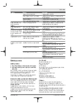 Preview for 83 page of Bosch 3 603 B64 8 Original Instructions Manual