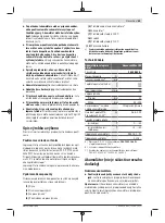 Preview for 85 page of Bosch 3 603 B64 8 Original Instructions Manual