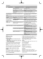 Preview for 88 page of Bosch 3 603 B64 8 Original Instructions Manual