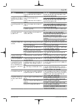 Preview for 93 page of Bosch 3 603 B64 8 Original Instructions Manual