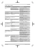 Preview for 99 page of Bosch 3 603 B64 8 Original Instructions Manual