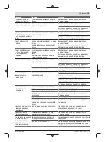 Preview for 105 page of Bosch 3 603 B64 8 Original Instructions Manual