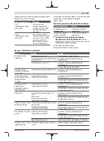 Preview for 111 page of Bosch 3 603 B64 8 Original Instructions Manual