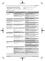 Preview for 117 page of Bosch 3 603 B64 8 Original Instructions Manual