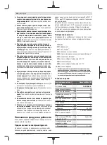 Preview for 120 page of Bosch 3 603 B64 8 Original Instructions Manual