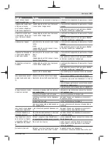 Preview for 123 page of Bosch 3 603 B64 8 Original Instructions Manual