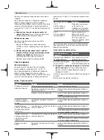 Preview for 128 page of Bosch 3 603 B64 8 Original Instructions Manual