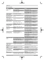 Preview for 134 page of Bosch 3 603 B64 8 Original Instructions Manual