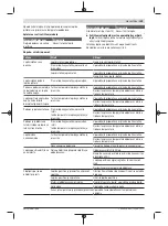 Preview for 139 page of Bosch 3 603 B64 8 Original Instructions Manual