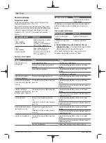 Preview for 144 page of Bosch 3 603 B64 8 Original Instructions Manual