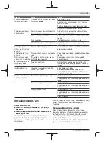 Preview for 145 page of Bosch 3 603 B64 8 Original Instructions Manual