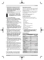 Preview for 147 page of Bosch 3 603 B64 8 Original Instructions Manual