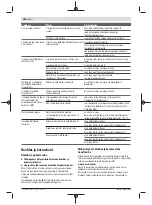 Preview for 150 page of Bosch 3 603 B64 8 Original Instructions Manual