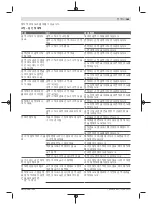 Preview for 165 page of Bosch 3 603 B64 8 Original Instructions Manual