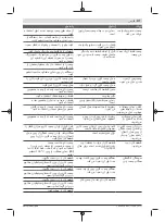 Preview for 177 page of Bosch 3 603 B64 8 Original Instructions Manual