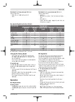 Preview for 13 page of Bosch 3 603 CE0 000 Original Instructions Manual