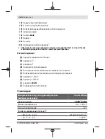 Предварительный просмотр 220 страницы Bosch 3 603 F83 100 Original Instructions Manual