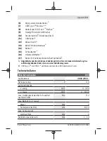 Предварительный просмотр 13 страницы Bosch 3 603 JC5 0 Series Original Instructions Manual