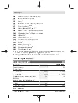 Предварительный просмотр 40 страницы Bosch 3 603 JC5 0 Series Original Instructions Manual