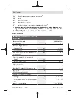 Предварительный просмотр 54 страницы Bosch 3 603 JC5 0 Series Original Instructions Manual