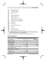 Предварительный просмотр 95 страницы Bosch 3 603 JC5 0 Series Original Instructions Manual