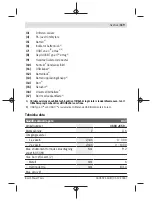 Предварительный просмотр 119 страницы Bosch 3 603 JC5 0 Series Original Instructions Manual