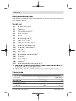 Предварительный просмотр 142 страницы Bosch 3 603 JC5 0 Series Original Instructions Manual