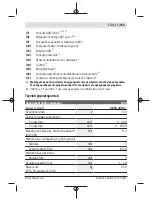 Предварительный просмотр 155 страницы Bosch 3 603 JC5 0 Series Original Instructions Manual