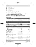 Предварительный просмотр 168 страницы Bosch 3 603 JC5 0 Series Original Instructions Manual