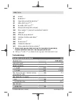 Предварительный просмотр 196 страницы Bosch 3 603 JC5 0 Series Original Instructions Manual