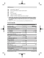 Предварительный просмотр 294 страницы Bosch 3 603 JC5 0 Series Original Instructions Manual