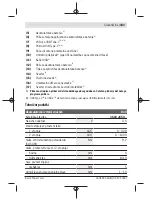 Предварительный просмотр 333 страницы Bosch 3 603 JC5 0 Series Original Instructions Manual