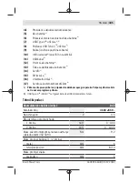 Предварительный просмотр 345 страницы Bosch 3 603 JC5 0 Series Original Instructions Manual