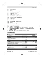 Предварительный просмотр 357 страницы Bosch 3 603 JC5 0 Series Original Instructions Manual