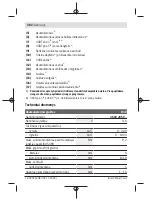 Предварительный просмотр 382 страницы Bosch 3 603 JC5 0 Series Original Instructions Manual