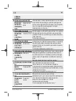 Предварительный просмотр 405 страницы Bosch 3 603 JC5 0 Series Original Instructions Manual