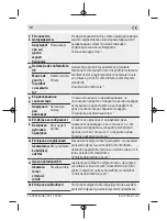 Предварительный просмотр 406 страницы Bosch 3 603 JC5 0 Series Original Instructions Manual