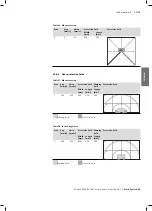 Предварительный просмотр 63 страницы Bosch 3 842 560 101 Operating Manual