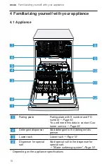 Предварительный просмотр 10 страницы Bosch 300 Series Use And Care Manual